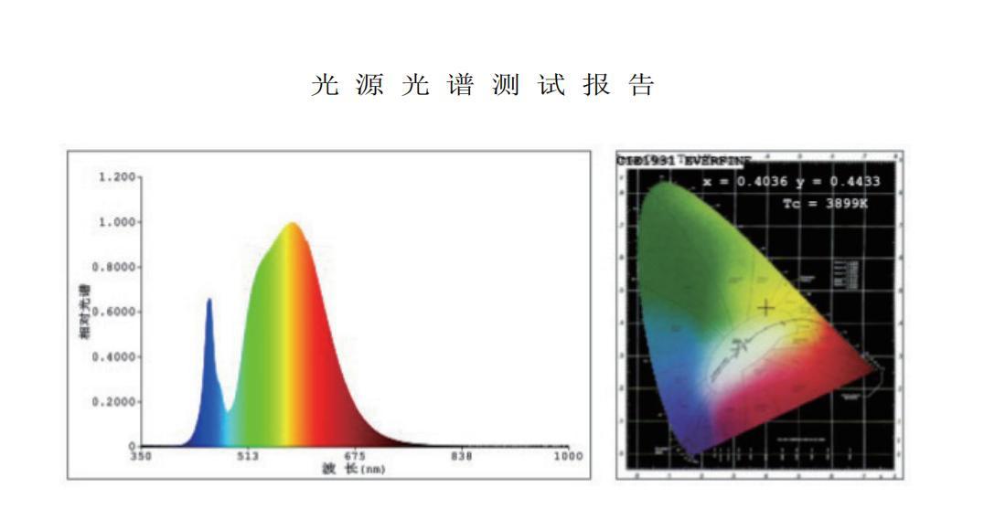 現(xiàn)階段LED戶外燈具產(chǎn)品光效峰值分析